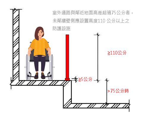 樓梯口|建築物無障礙設施 設計規範